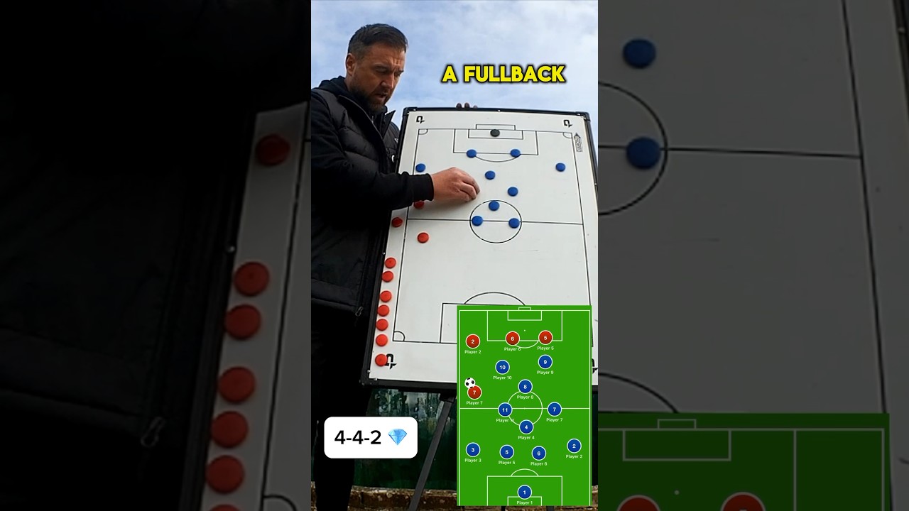 Talking Tactics: The 4-4-2 Diamond #Coaching #Soccer #Football #Tactics #442 #Diamond #Futebol