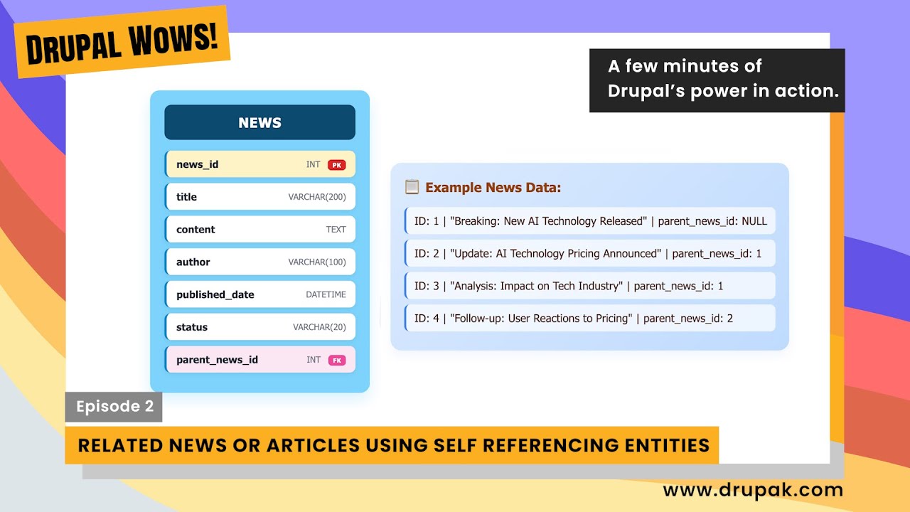 Drupal Wows - Episode 2 - Self-Referencing Entities in Drupal for Related News or Articles