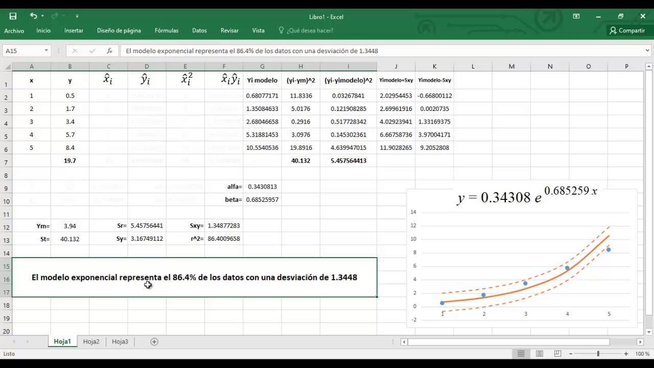 AJUSTE DE CURVAS - Mínimos cuadrados: Linealización 01 #exponencial