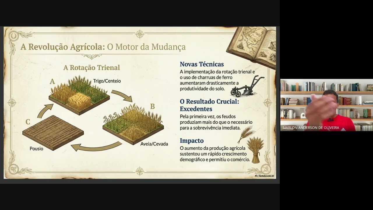 Prof. Marlon Oliveira - A Baixa Idade Média (2)