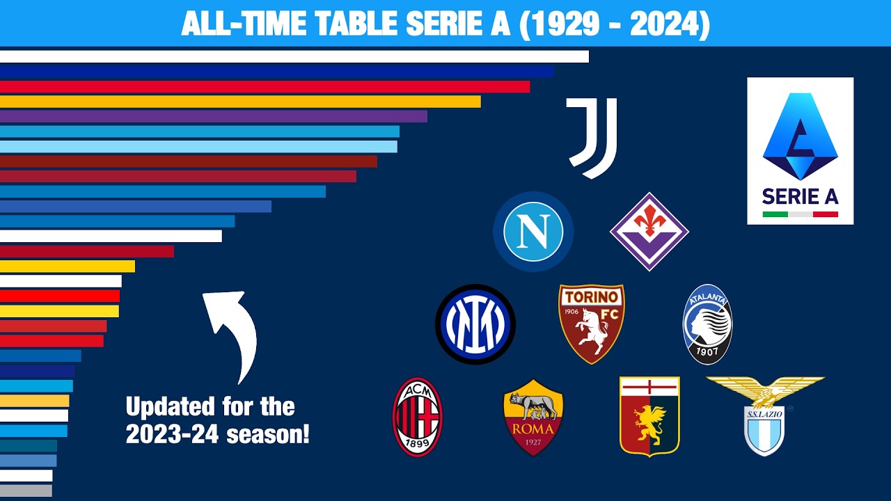 All-time Table Serie A 1929 - 2024