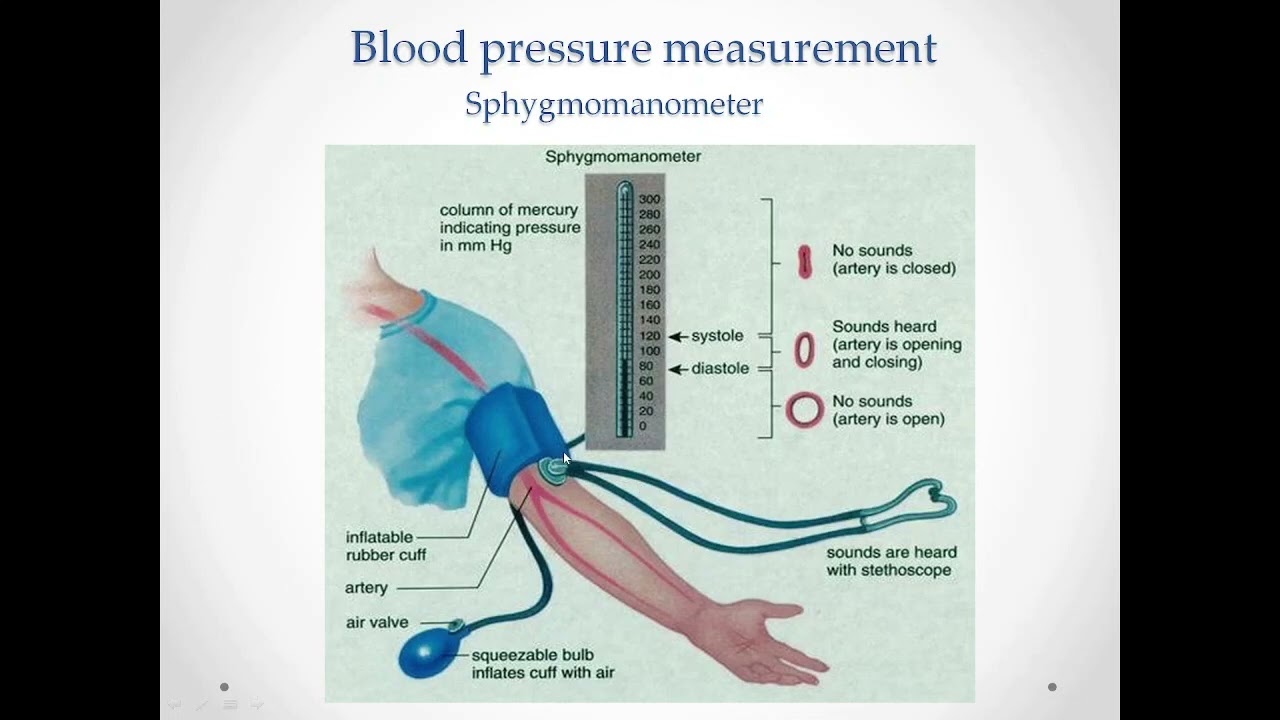 Blood pressure measurement through sphygmomanometer