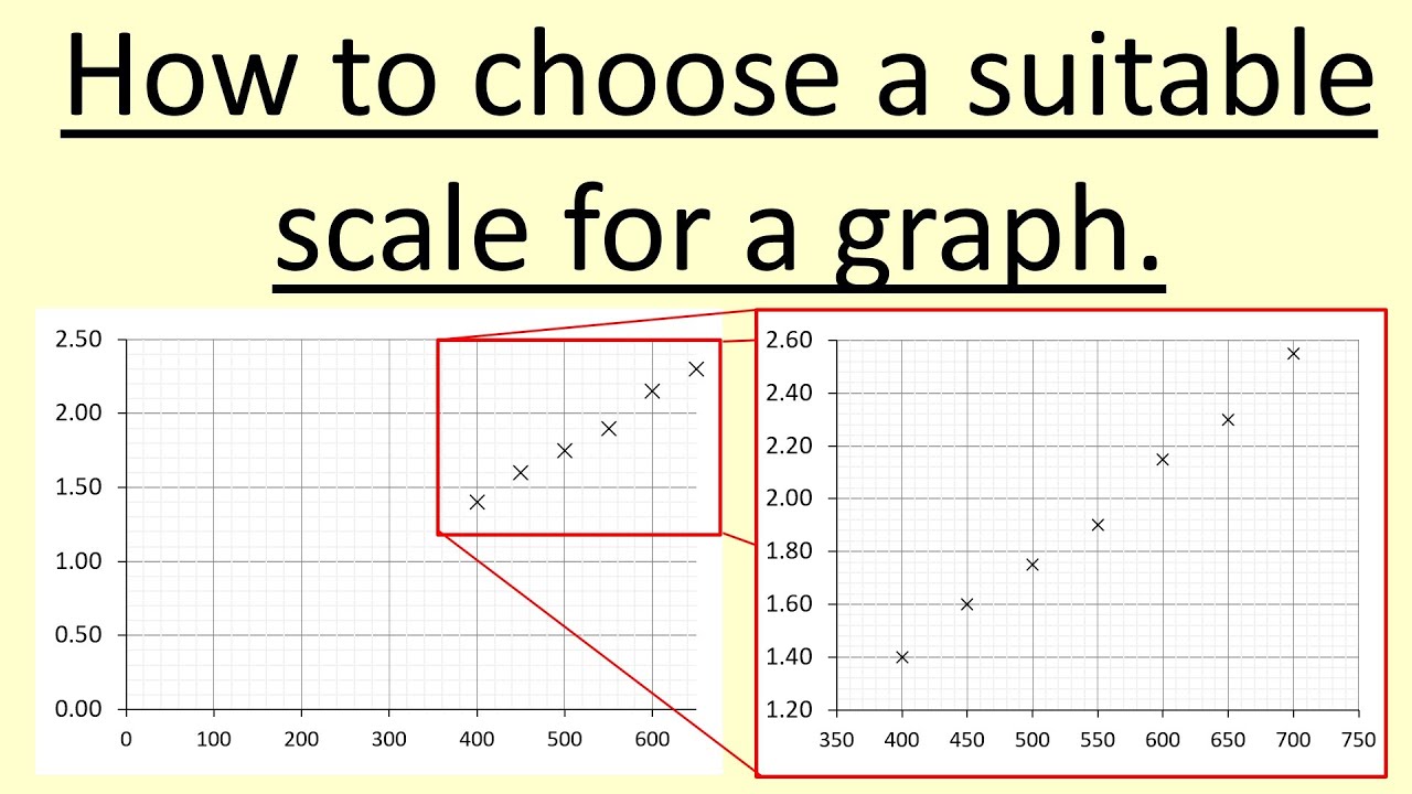 15.12 How to choose a suitable scale for a graph?