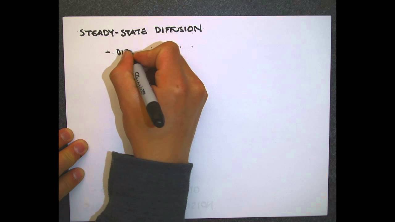 Diffusion Material Science