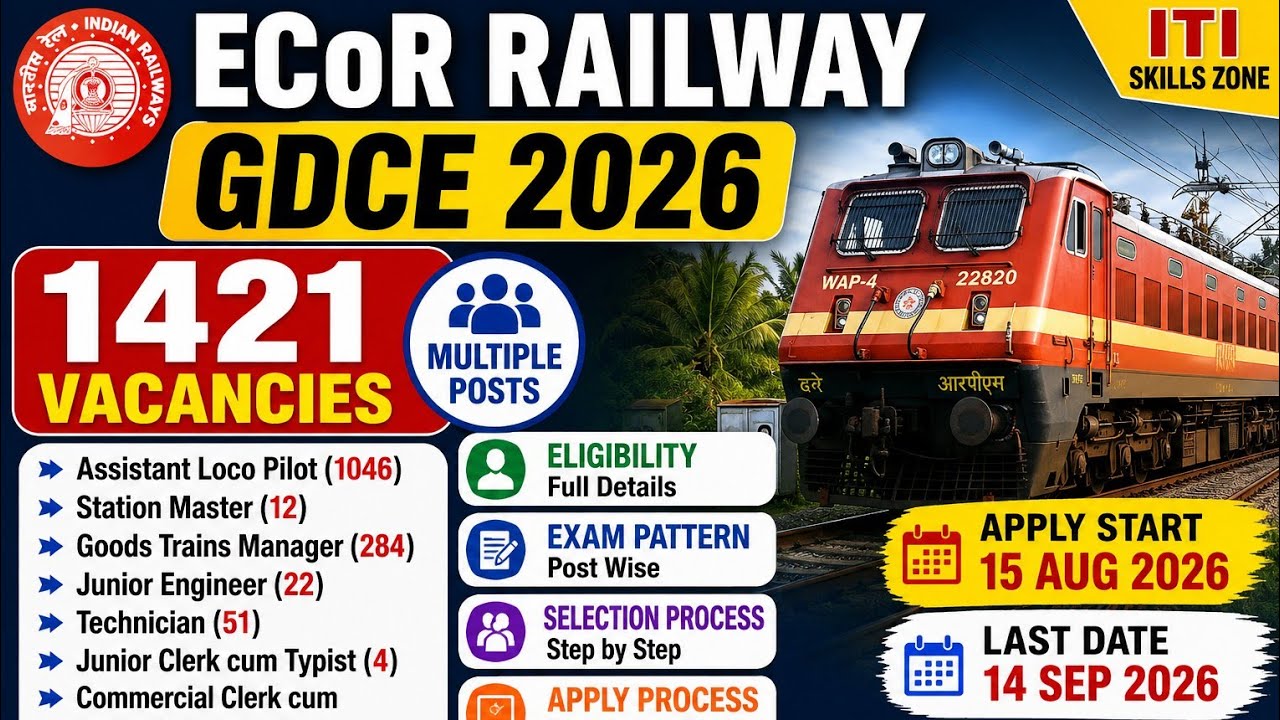 ECoR Railway GDCE 2026 | 1421 Vacancies 🔥 | Eligibility, Exam Pattern, Selection Process