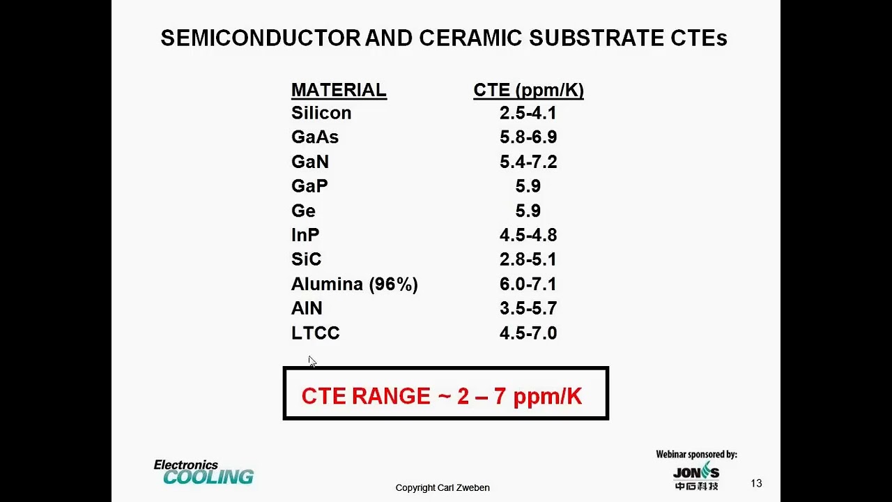 Advanced Carbon-Based Thermal Management Materials and Applications Webinar