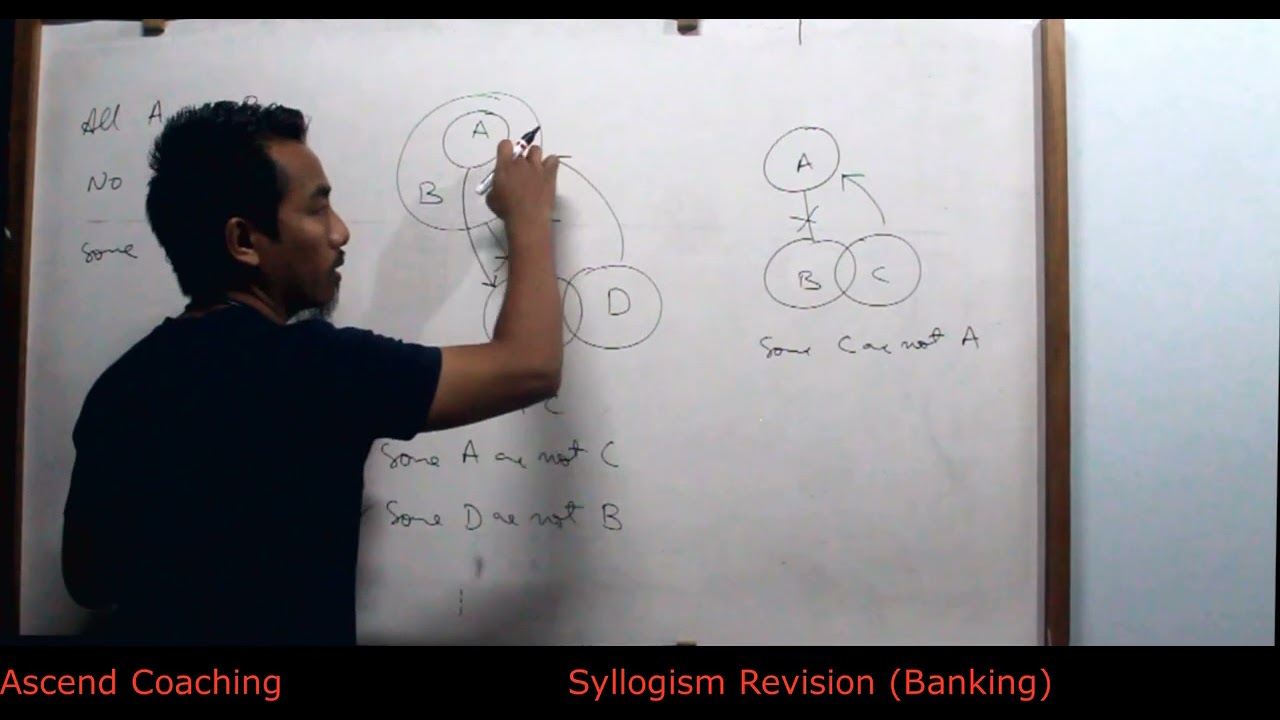 Syllogism Revision Part 1 - SBI Clerk Prelims 2021