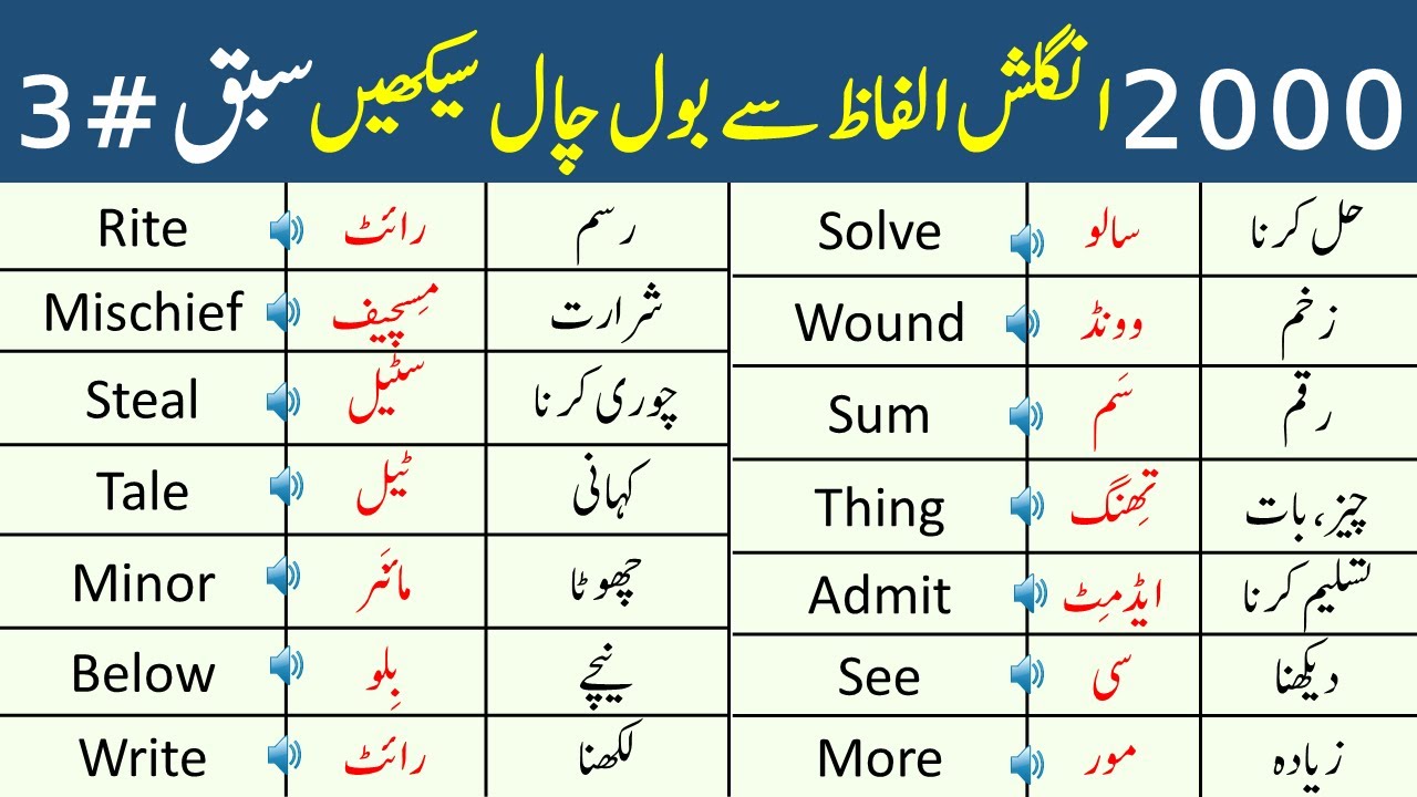 2000 Basic English Vocabulary Words with Urdu Meanings | Class 3 |@AW English