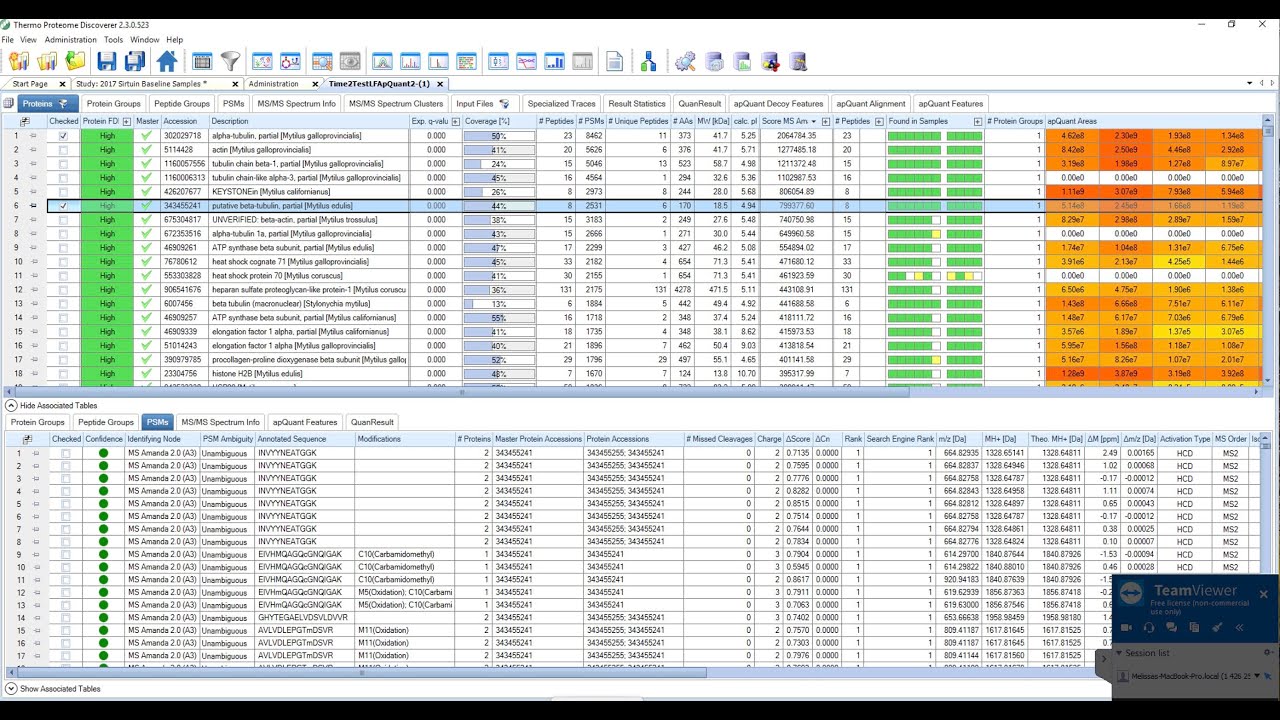 Overview of Proteome Discoverer