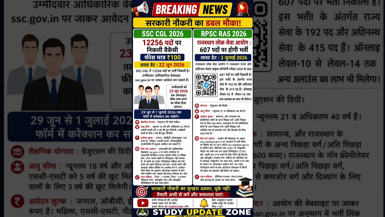 SSC CGL 2026 & RPSC RAS 2026 Vacancy Update | 12863+ Govt Jobs Apply Online