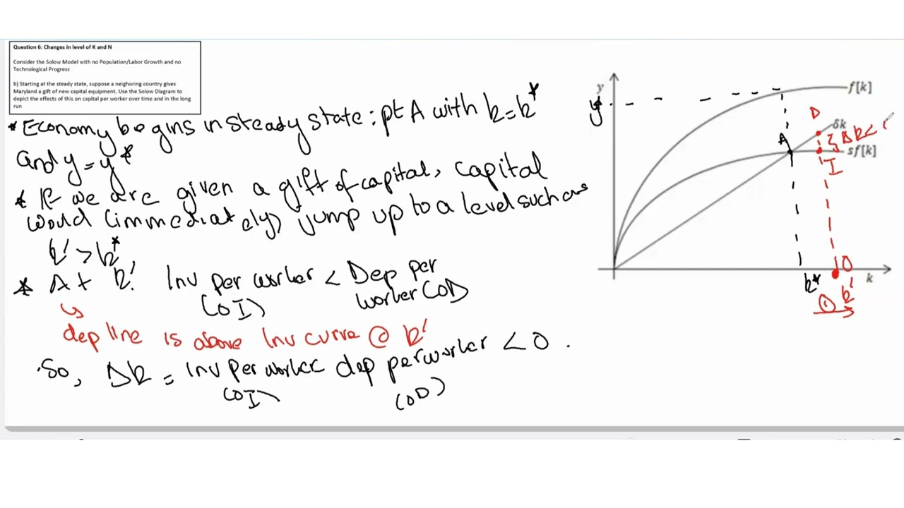 Solow Model Practice Question 6 Part 2 | Changes in Level of K in Basic Solow Model