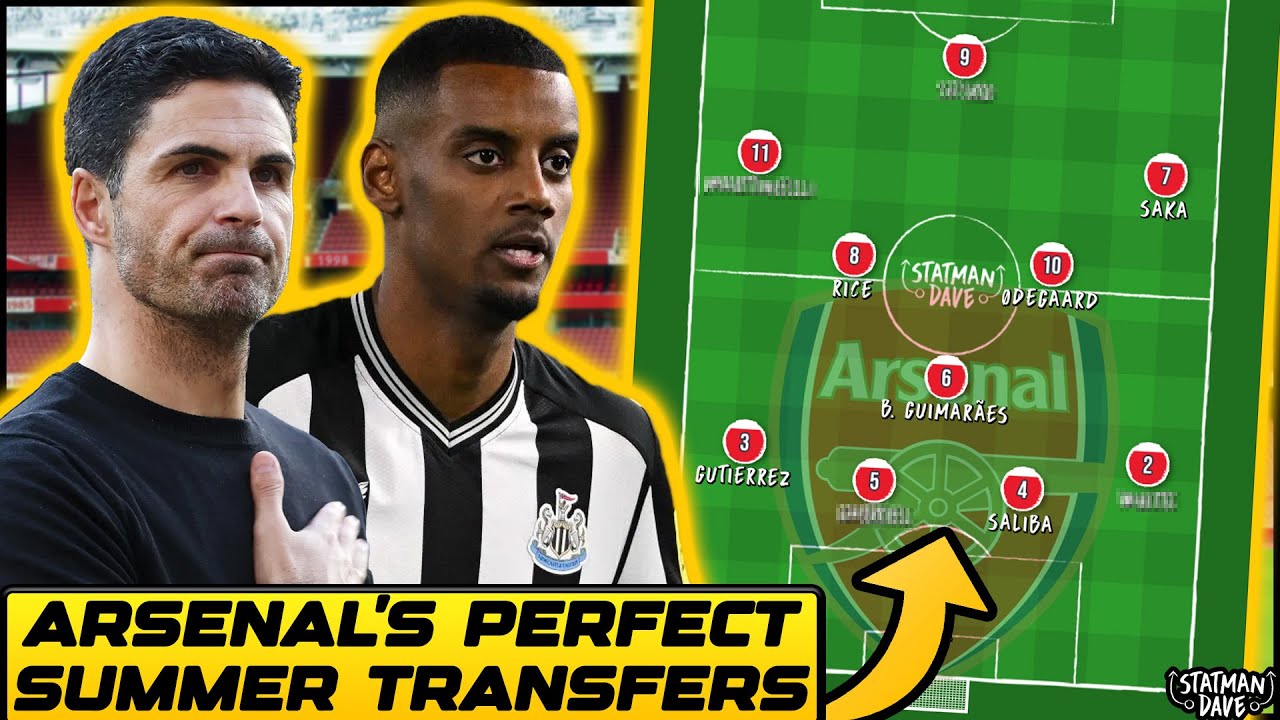The PERFECT Arsenal Summer Transfer Window 2024/25