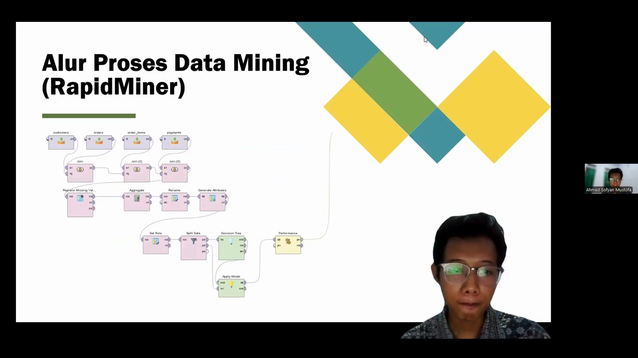 Prediksi Loyalitas Pelanggan E Commerce Menggunakan Decision Tree pada Dataset OLIST - Kelompok 9