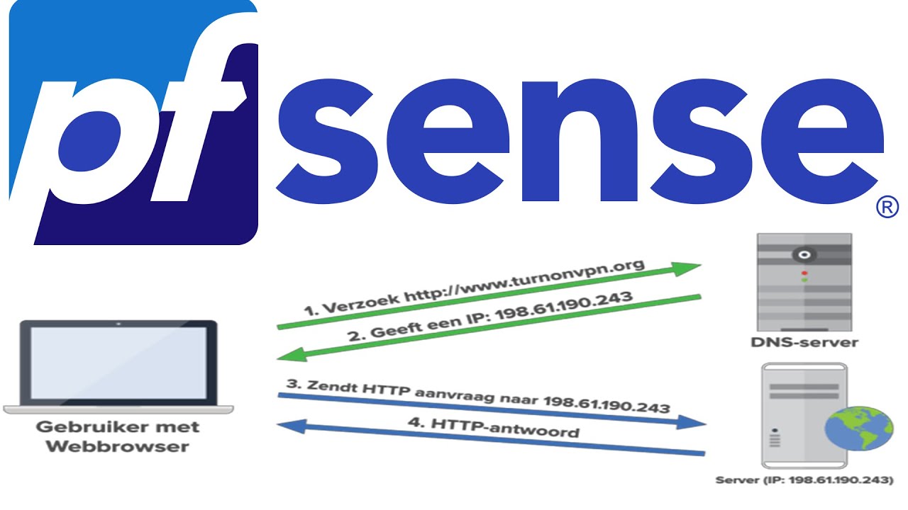 How To Setup Your Own DNS Resolver in PfSense