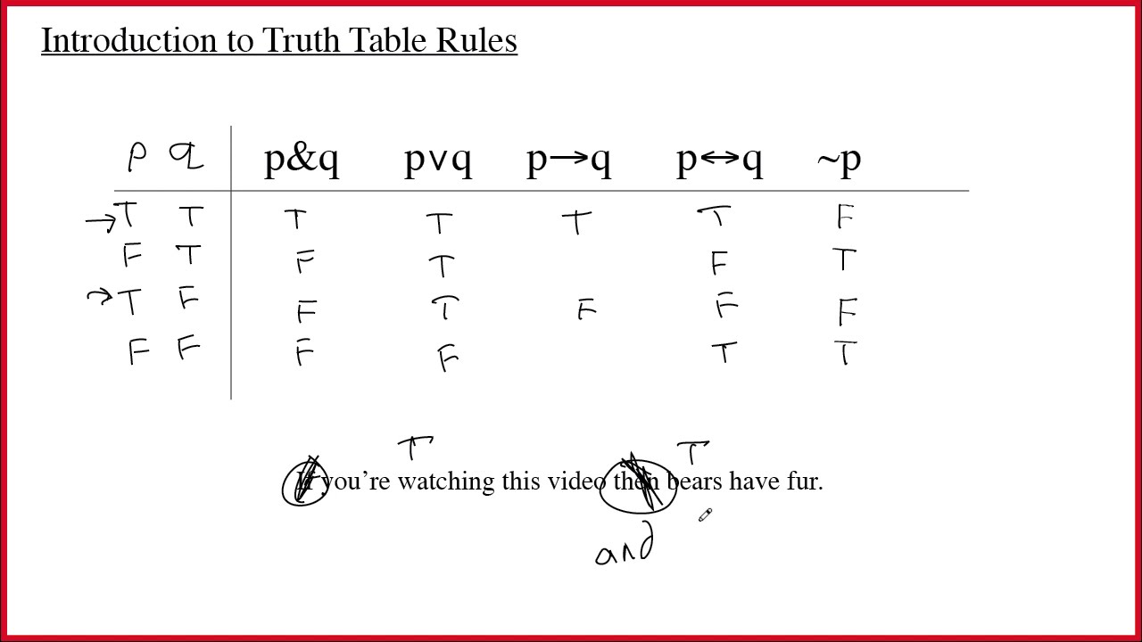 4 1 Intro to Table Rules