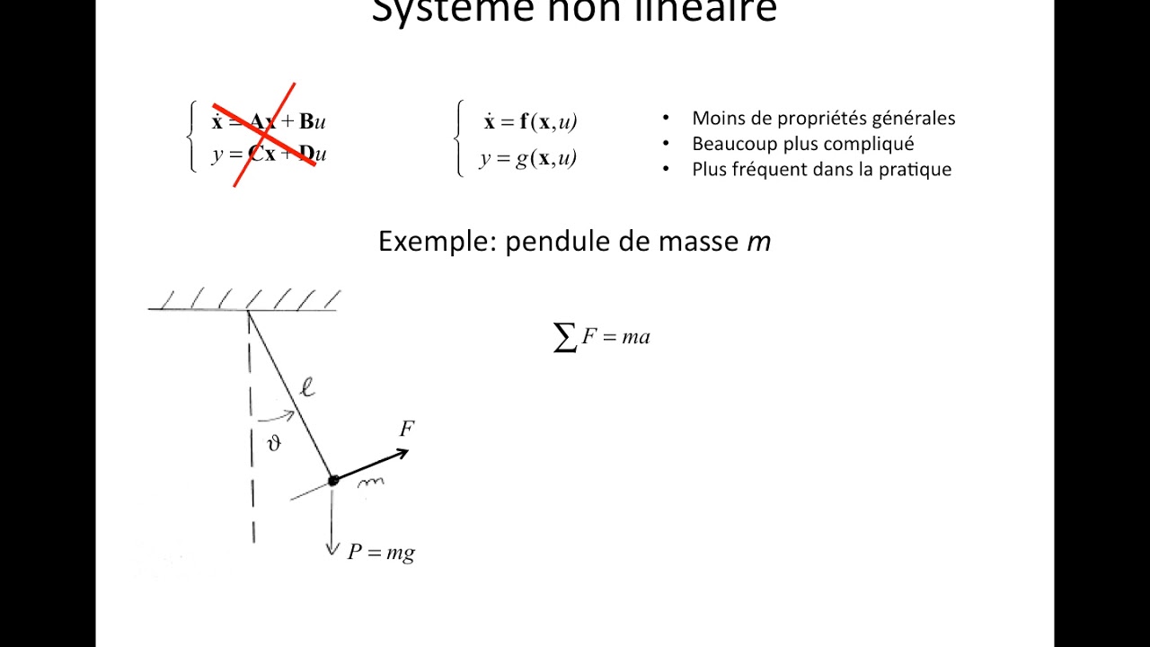 Commande non linéaire 1/14