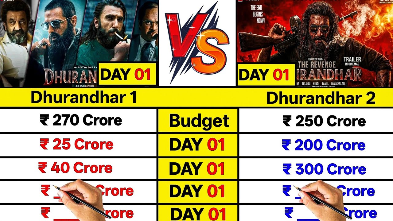 Dhurandhar Movie vs Dhurandhar 2 The Revenge Day 01 Box Office Collection Comparison Prediction।।