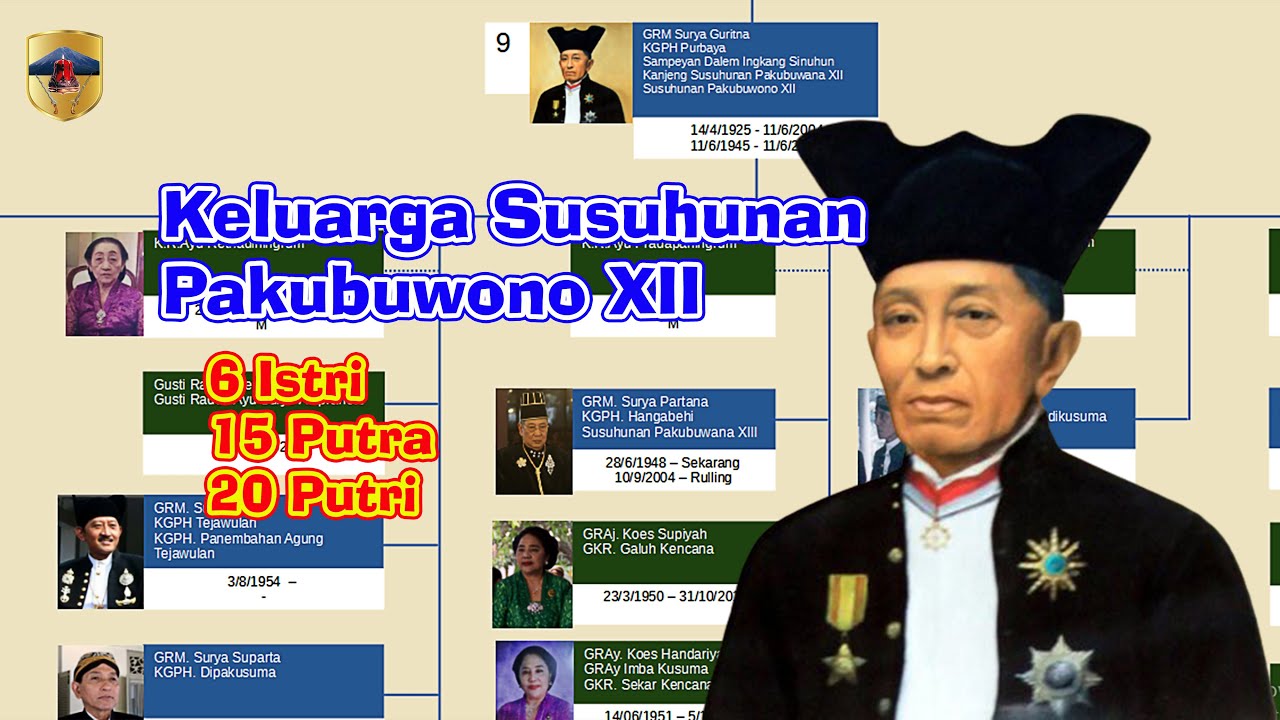 Семья Сусухунан Пакубувоно XII