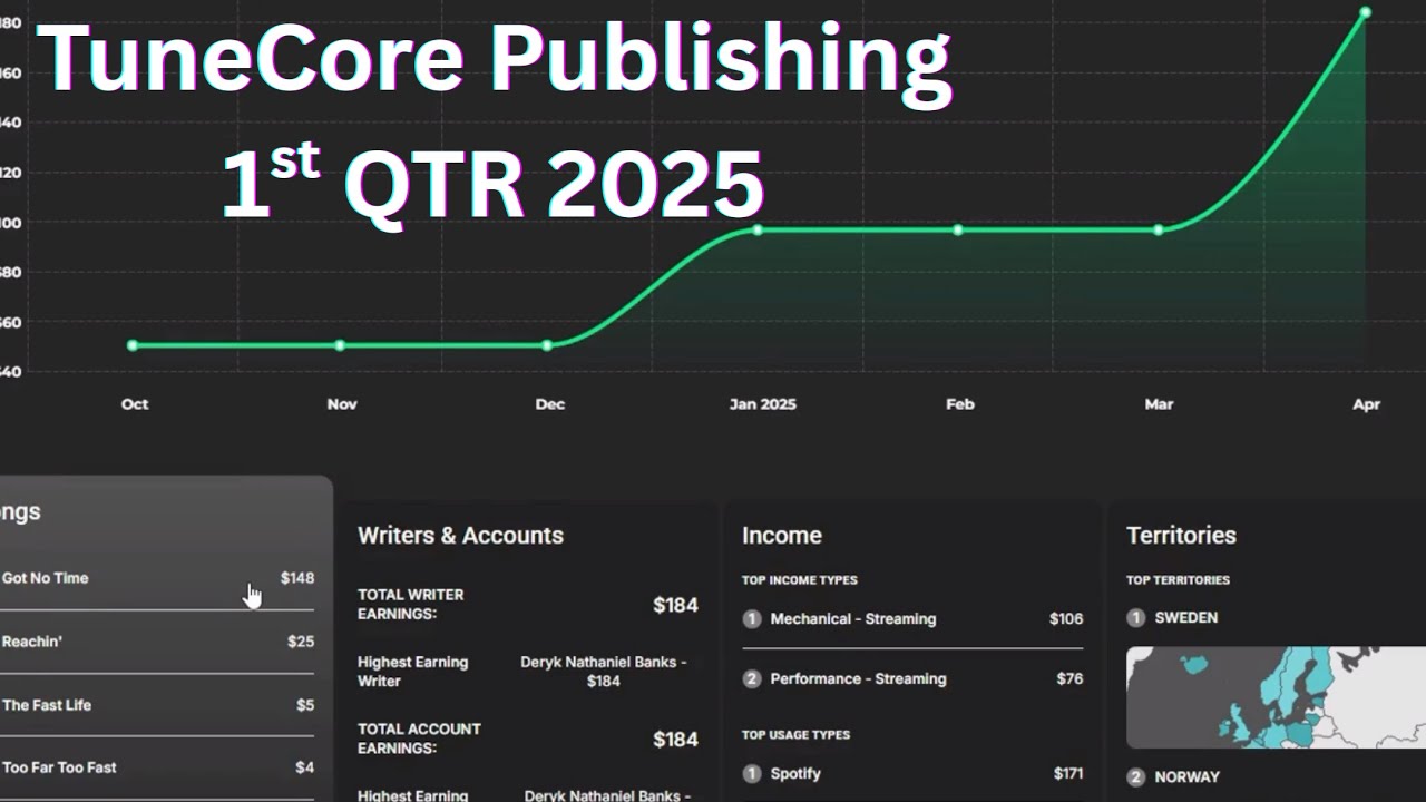 Tunecore Publishing Update 3 - 1st QTR 2025 Report Review