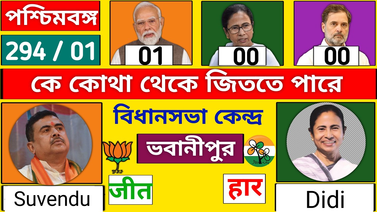 West Bengal Assembly Election 2026 Survey Didi vs Suvendu ​কার পাল্লা ভারী