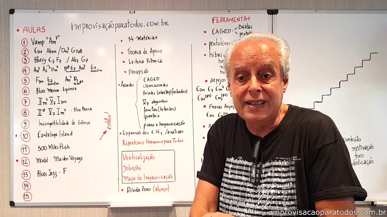 Por dentro do Curso Improvisação para Todos
