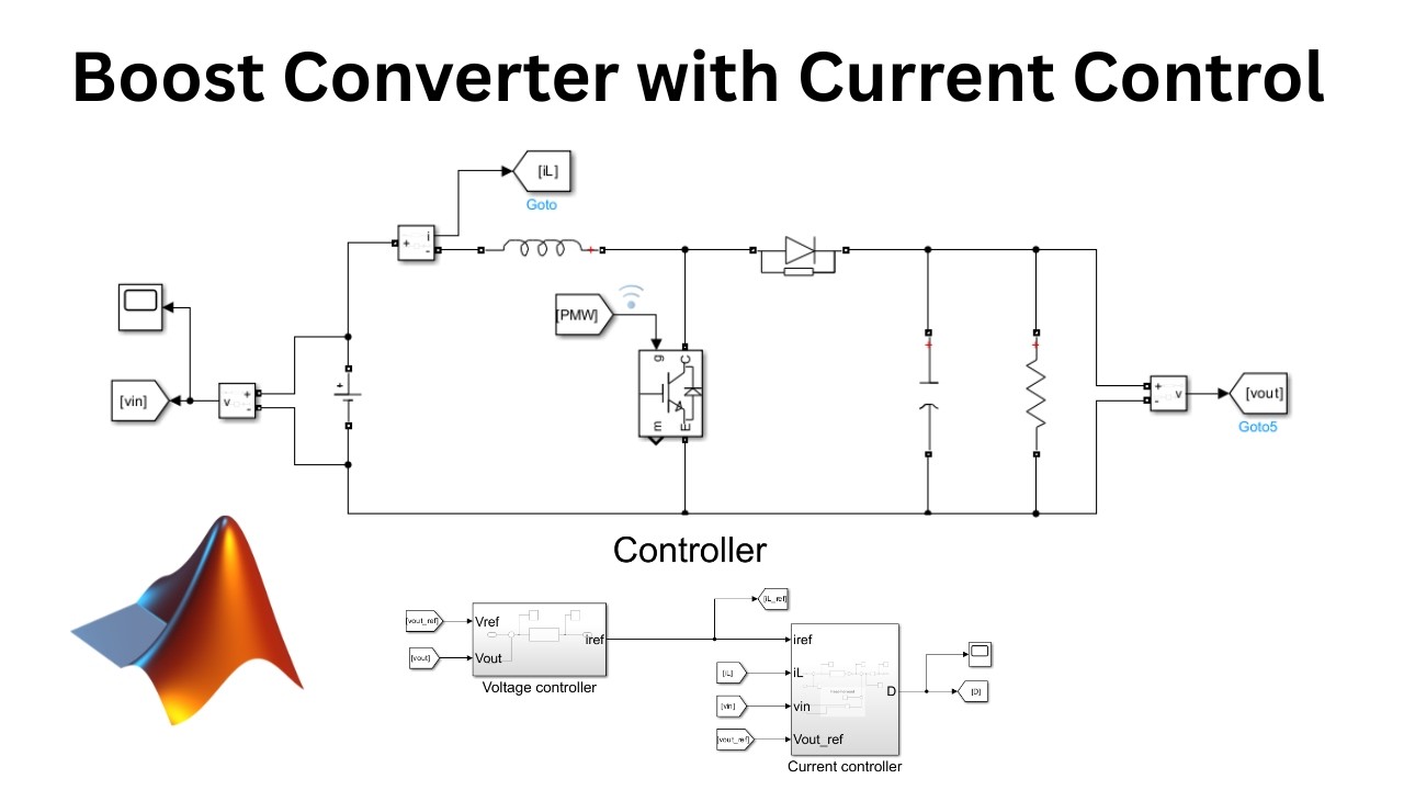 Boost converter with Current Control, Matlab Simulink