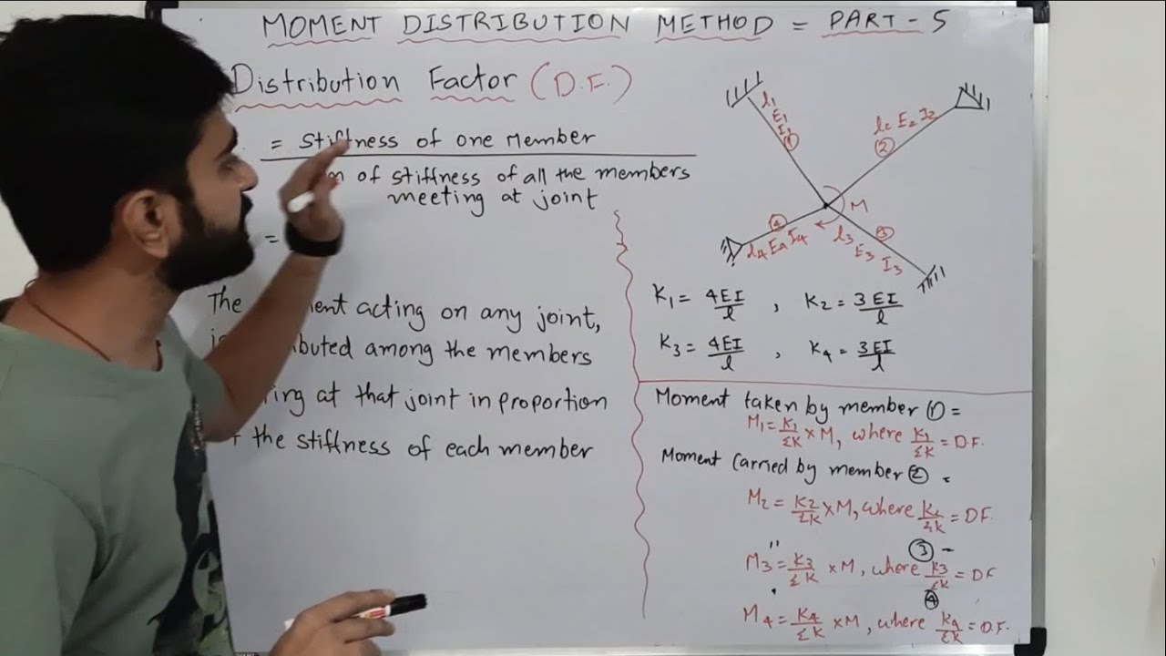 What is the Distribution Factor? | Analysis of Continuous beam by Moment Distribution method |Part 5