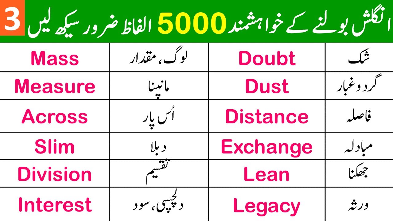 5000 Basic English Vocabulary Words Course in Urdu | Class 3 |  @ilmrary