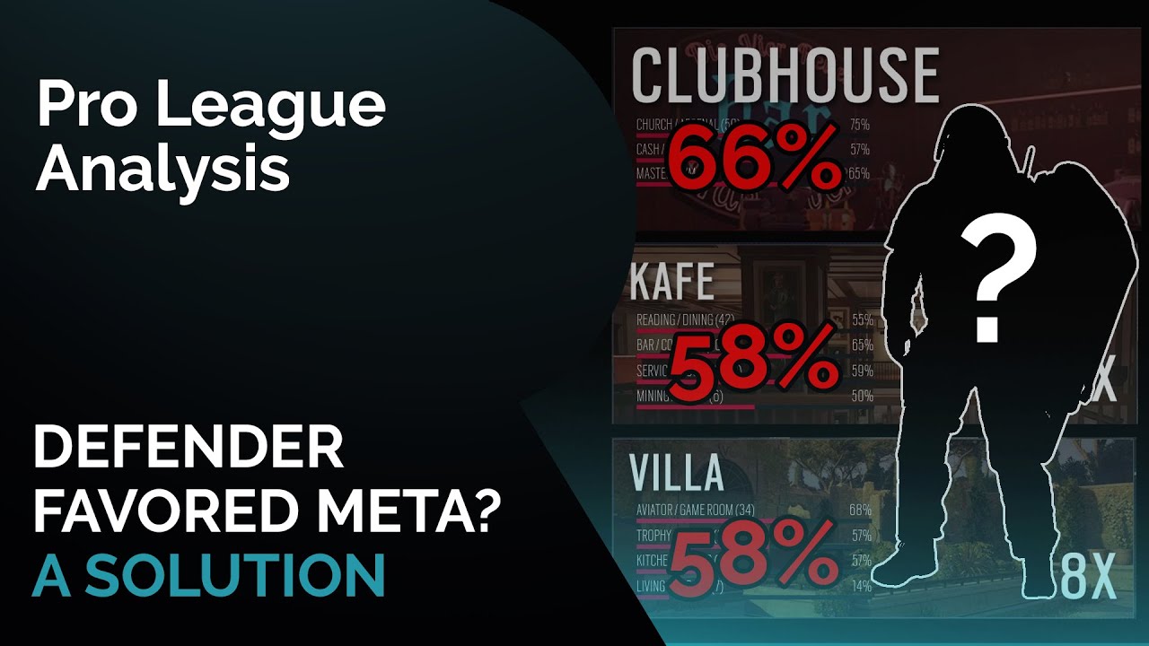 Defender Favored META? Here is a Solution
