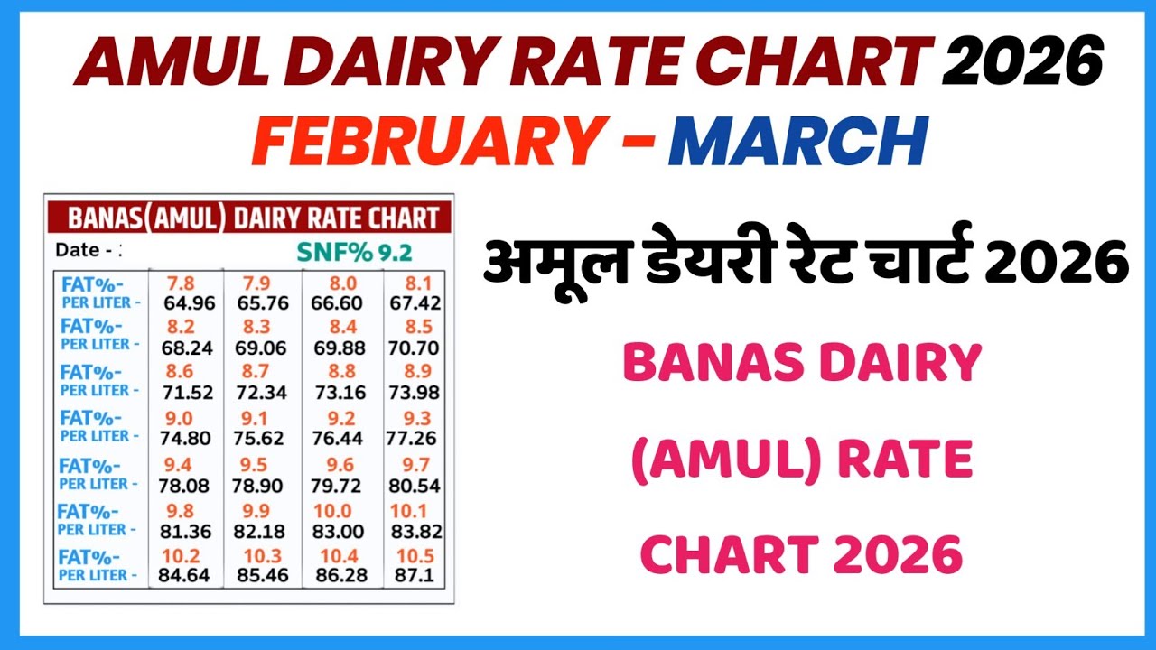 Amul dairy Rate chart February 2026 || amul dairy rate chart 2026 