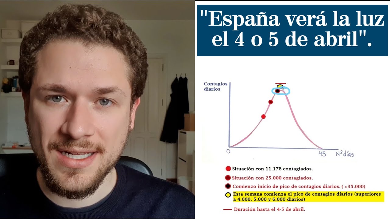 Análisis de la curva del coronavirus:  