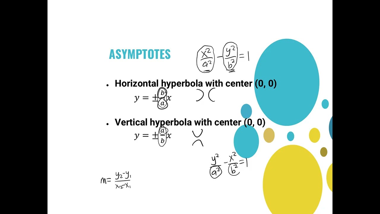 Alg2H - Chapter 4.3e - Hyperbolas