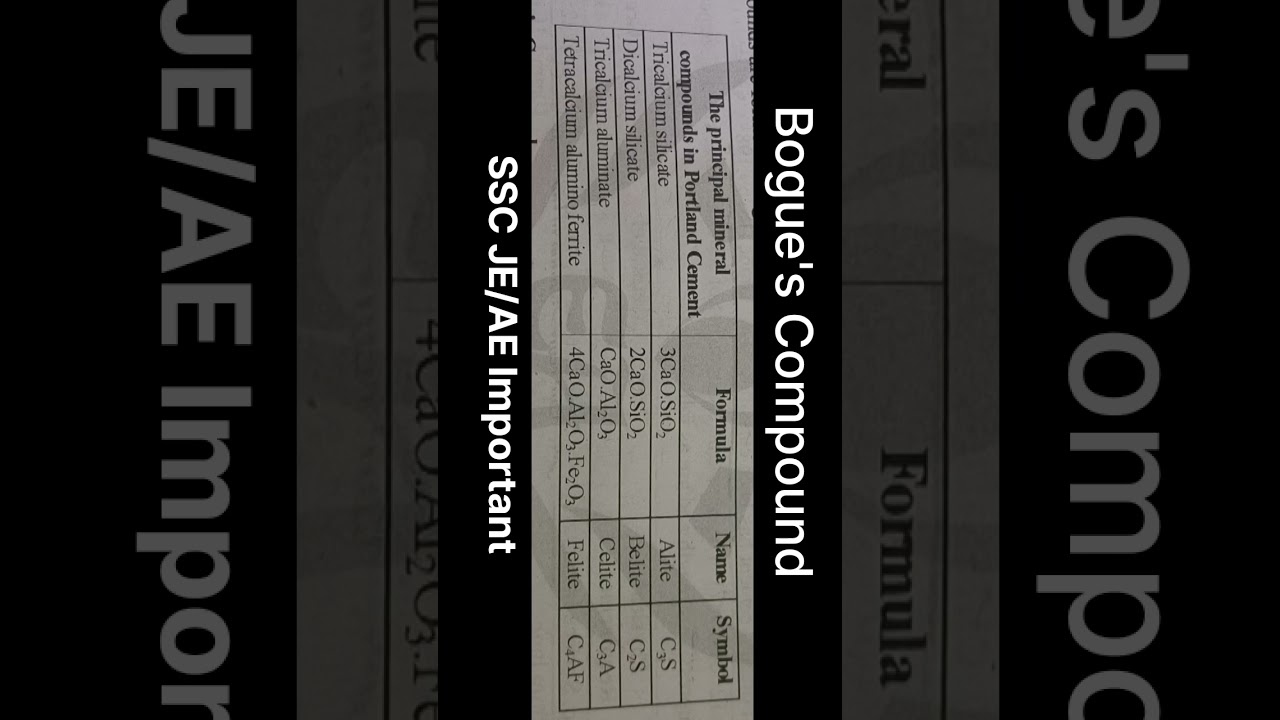 SSC JE /AE Important Topic Of cement BMC