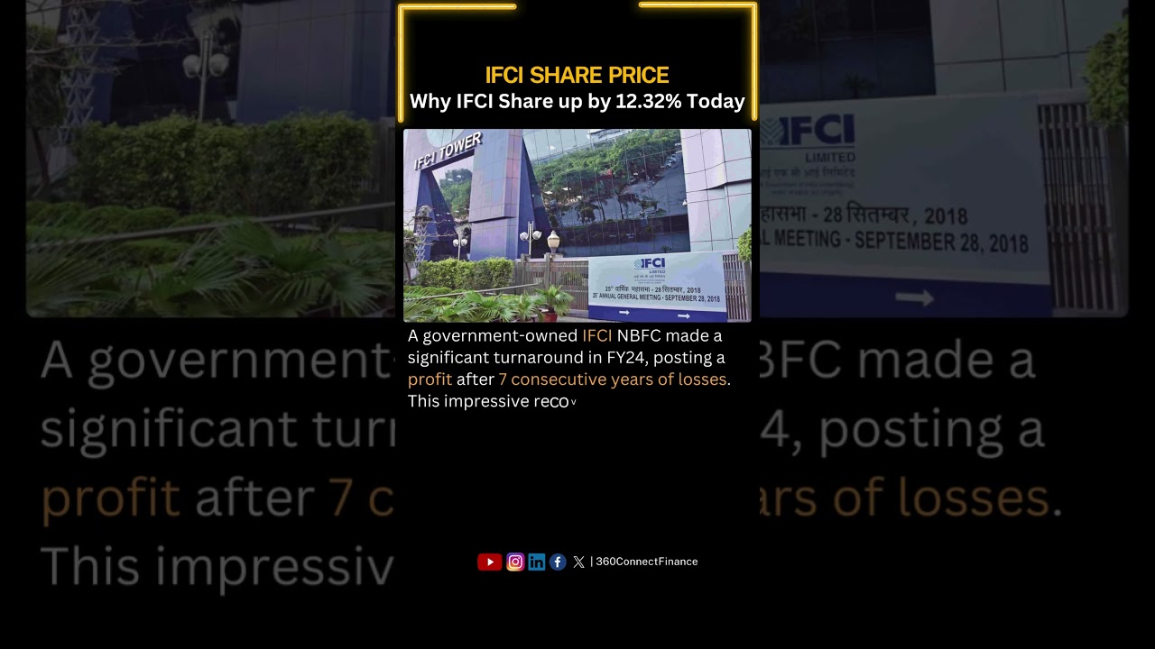 IFCI Share Price