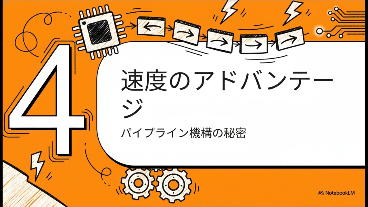 6502  革命を支えた、名もなきCPU