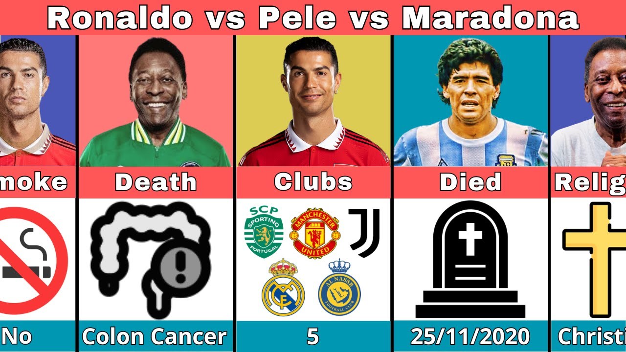 Comparison: Ronaldo vs Pele vs Diego Maradona