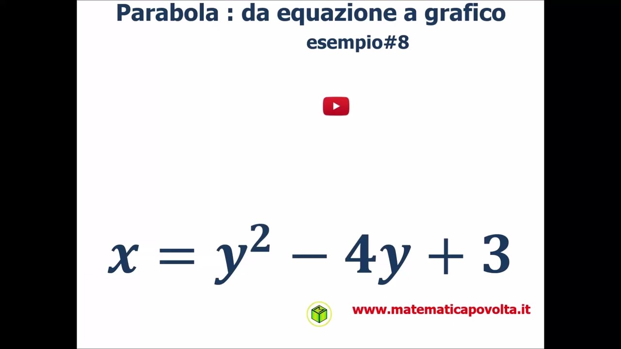 Equazione parabola con asse di simmetria parallelo ad asse Ascisse