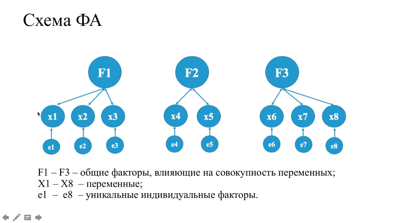Факторный анализ (Часть 1)