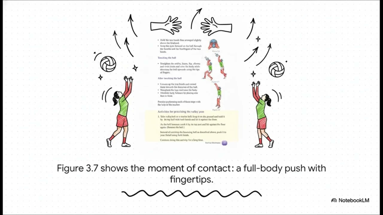 Grade 8 Health and Physical Education Unit 3 How to Play Volley ball Rules and Regulations PDF Notes