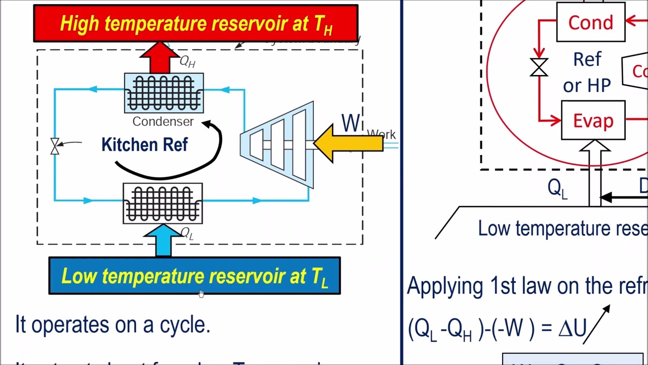 03 Refrigerator and Heat Pump with 2 examples