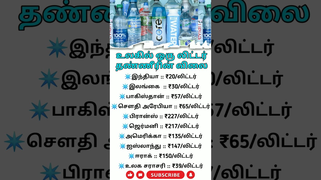 🔥Price Of Water In Other Countries|| 