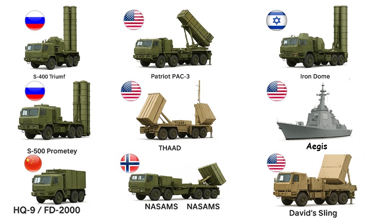 Every Air Defence System Explained in 8 Minutes
