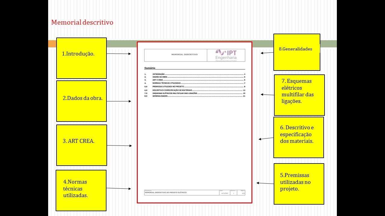 A-181 ПРОЕКТ ЭЛЕКТРОСНАБЖЕНИЯ ЖИЛОГО ПОМЕЩЕНИЯ: КАК ПОДГОТОВИТЬ ОПИСАТЕЛЬНЫЙ МЕМОРИАЛ