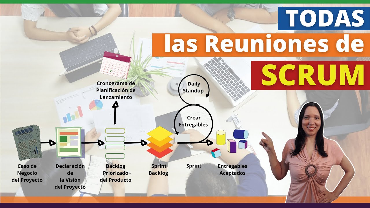 ¿Cuáles son las REUNIONES de SCRUM? 🪁 ¿Cuáles son las Ceremonias de SCRUM? | Metodologías Ágiles