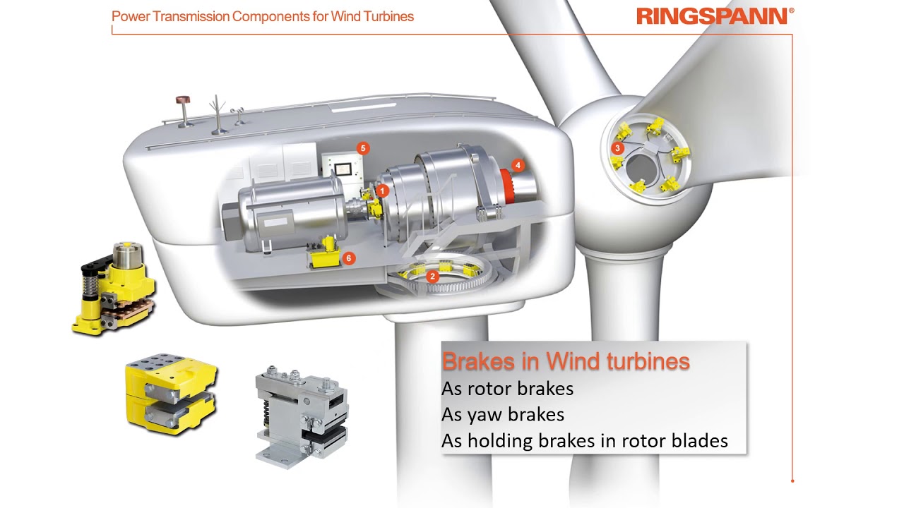 Wind Energy components for the power drive