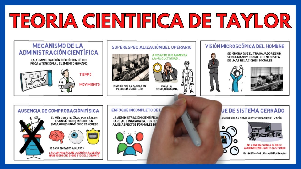 TEORIA CIENTIFICA de la ADMINISTRACION de FREDERICK WINSLOW TAYLOR ✅ | Economía de la Empresa 141#