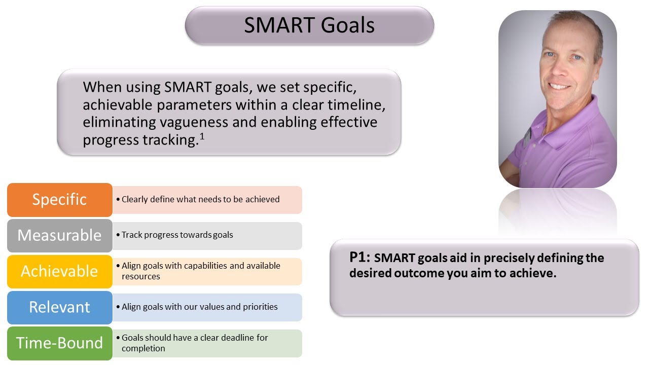 04. Playlist 1: Habitual Behavior -- Mastering SMART Goals