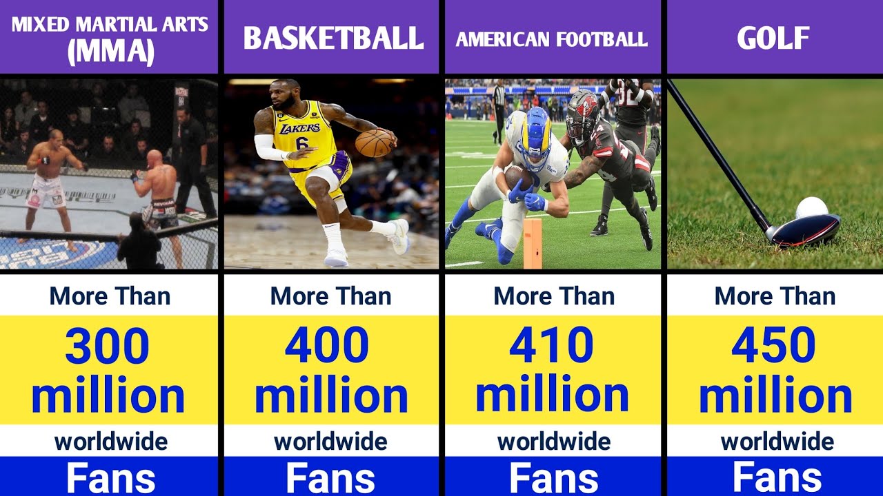Most Popular Sports In The World 2024