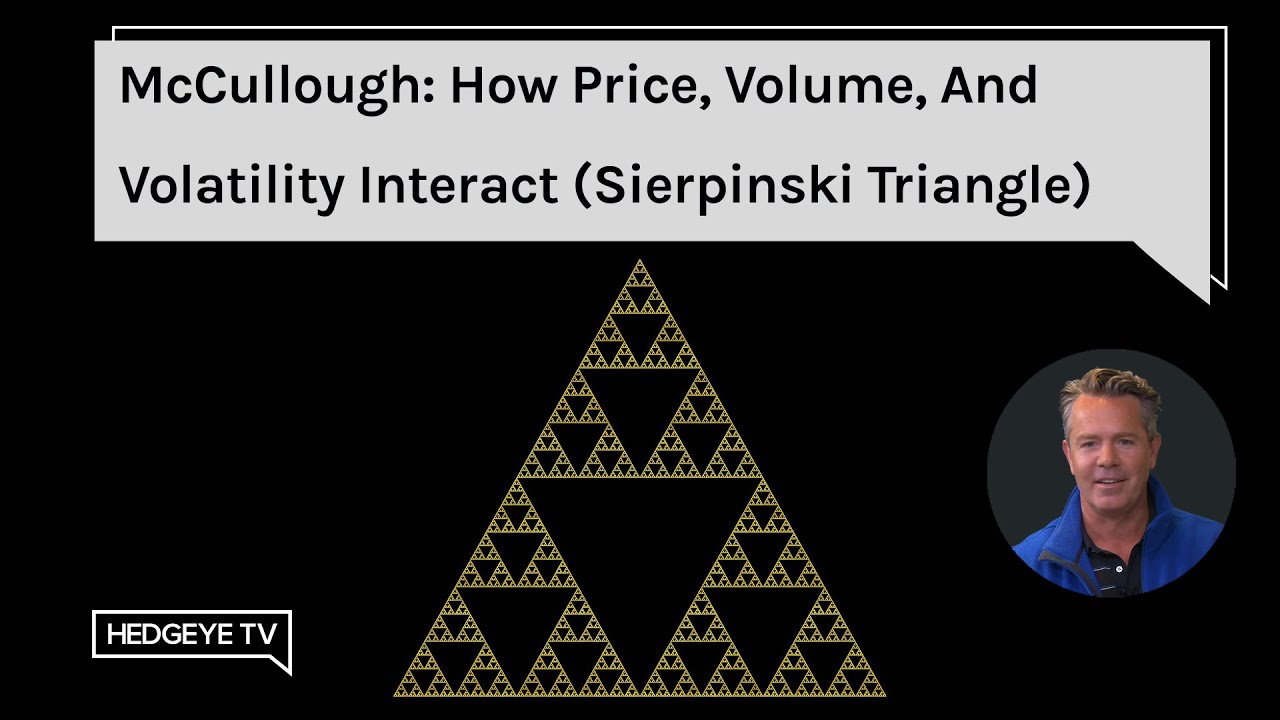McCullough: How Price, Volume, And Volatility Interact (Sierpinski Triangle)