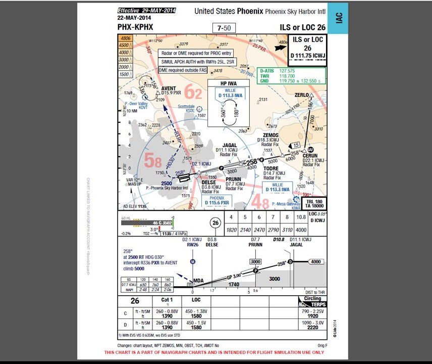 Учебное пособие по FSX | Основы чтения навигационных карт